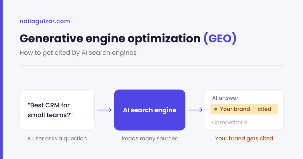 Generative Engine Optimization Guide by Naila