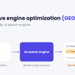 Generative Engine Optimization Guide by Naila